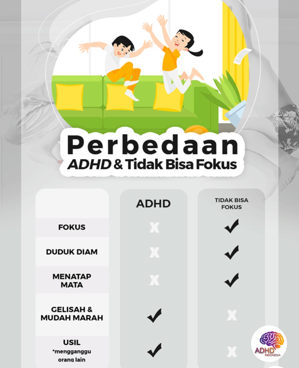 Apa Itu ADHD? Panduan Edukasi untuk Orang Tua di Provinsi Maluku Utara
