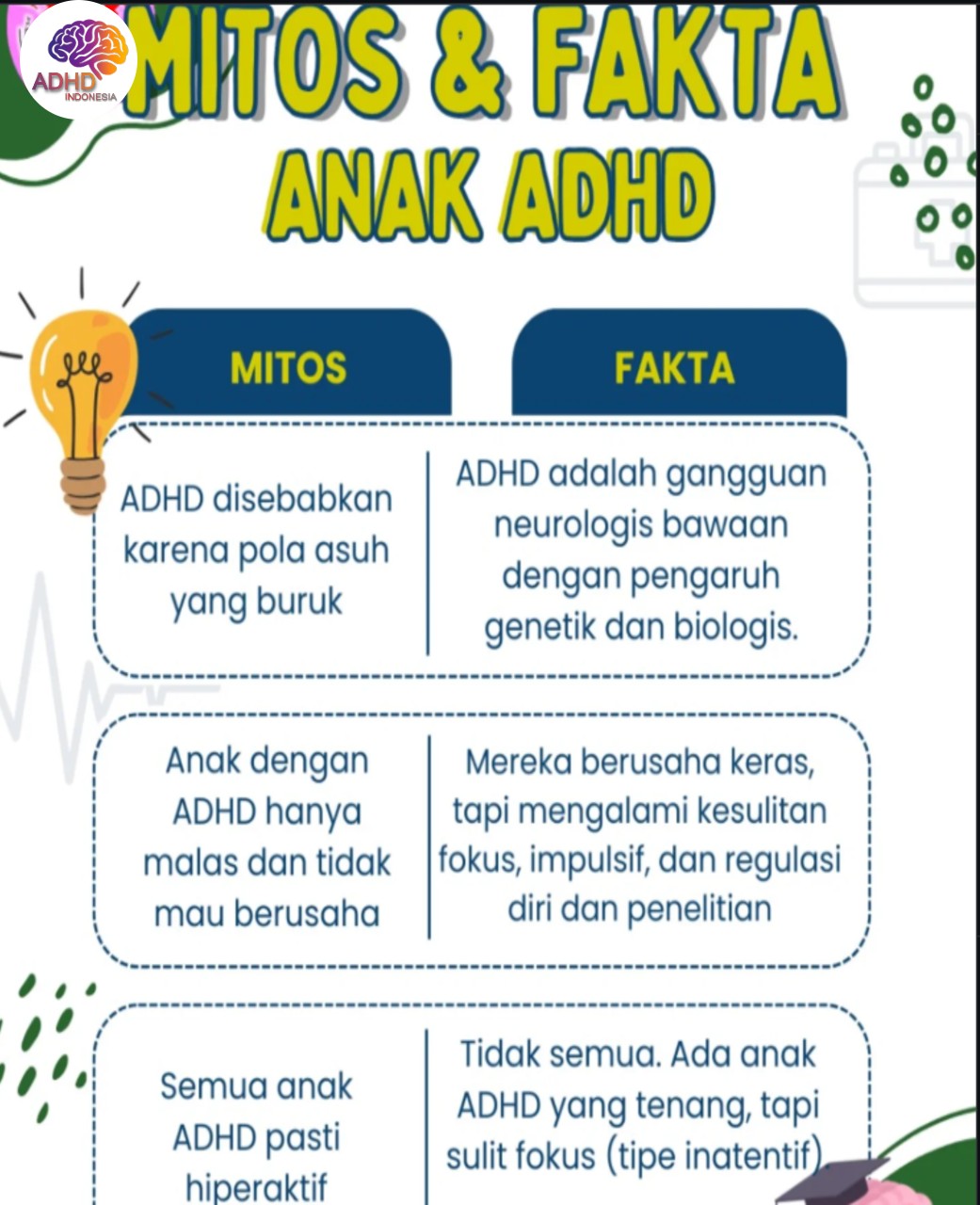 Mitos dan Fakta Seputar ADHD yang Beredar di Provinsi Maluku Utara